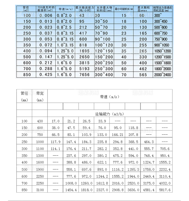 管状带式输送机价格